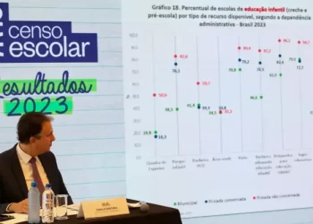 Censo Escolar 2023 mostra que país está perto de atingir metas do PNE